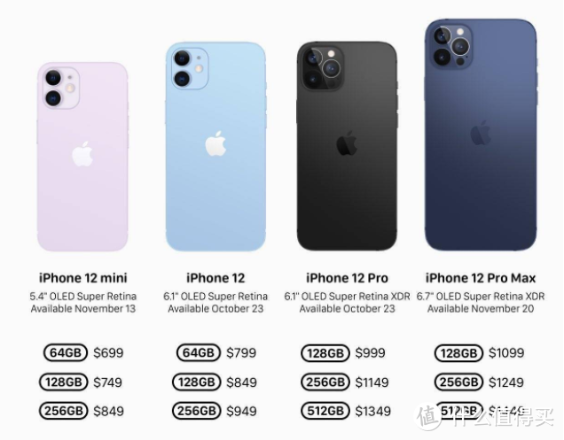 终于等到iPhone 12：快充遥遥无期，依然卖得最好？