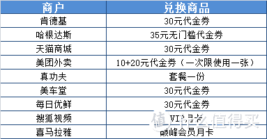 抢100京东券，1元洗车，6积分回归，周三5折活动