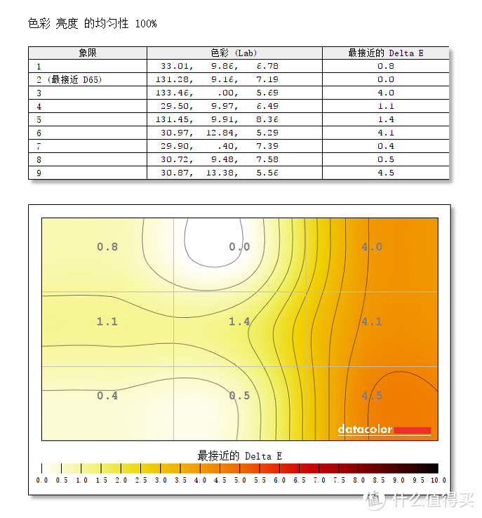 便宜又好用的大屏电竞显示器： 技嘉战术带鱼屏G34WQC测评分享