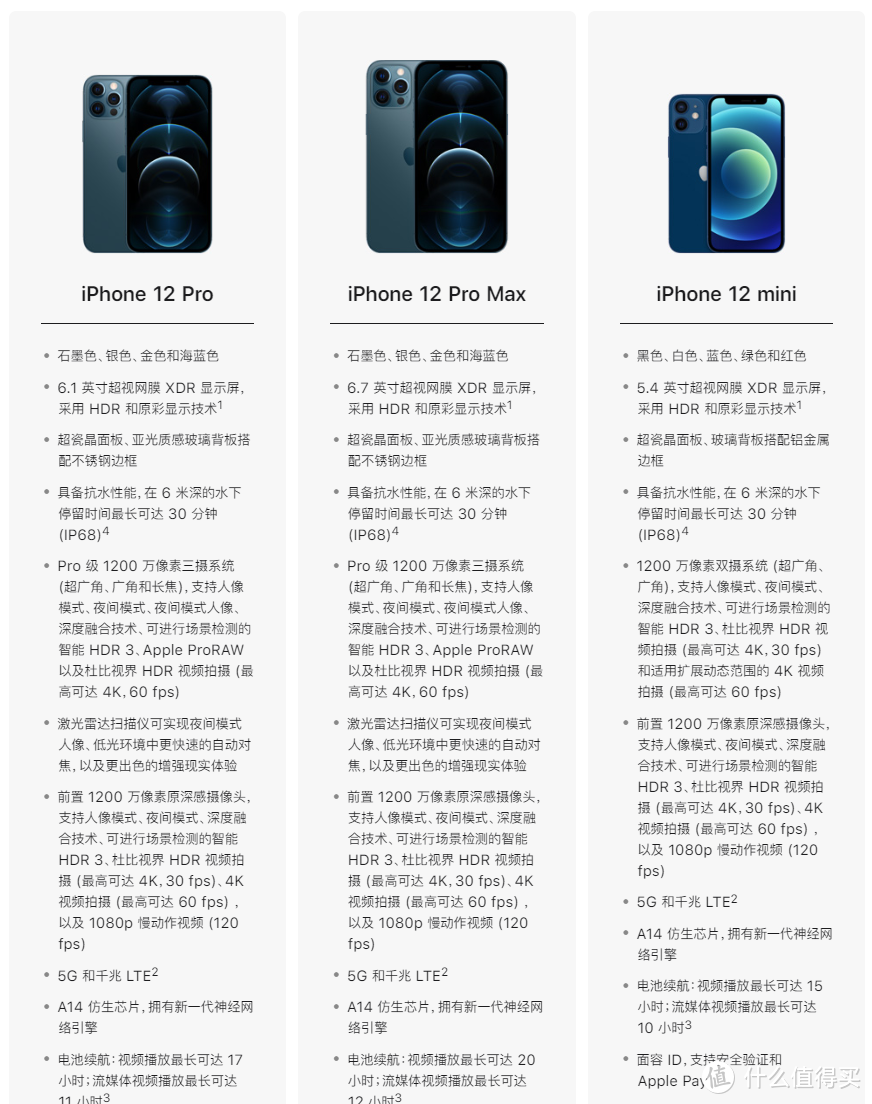 iPhone 12国行版不支持5G毫米波技术，目前对国内用户影响不大
