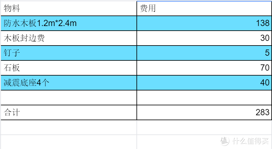 谁说老式厨房不能安装洗碗机？步步有图带你硬改老式厨房，安装洗碗机