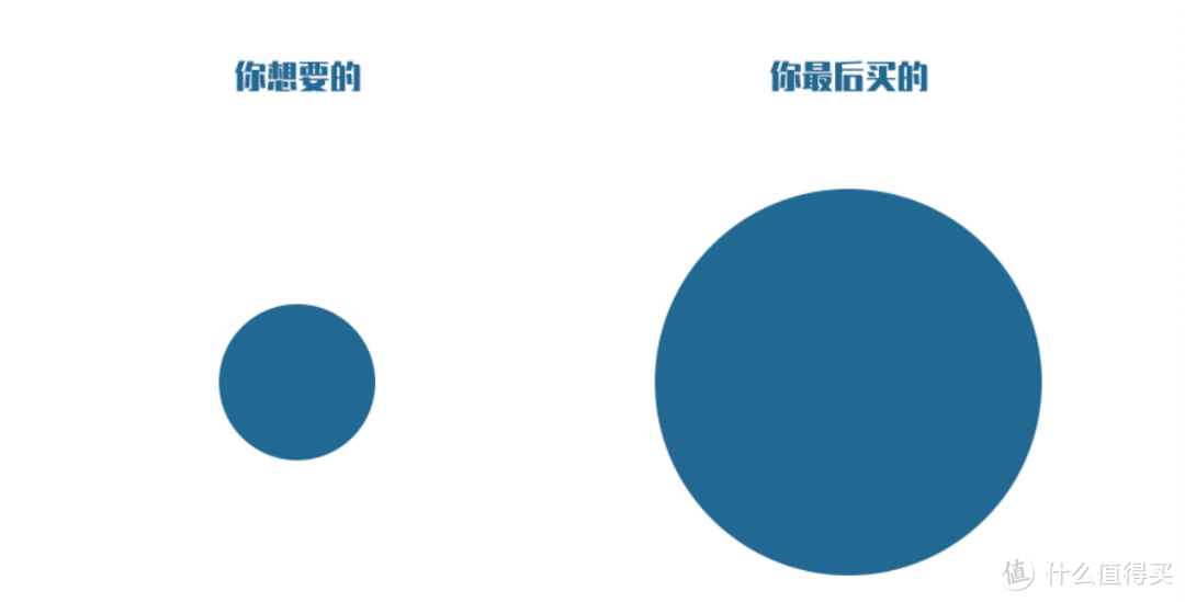 整发、卷包、分体、可拆卸，网购弹簧床垫挑花眼？按需选择才正确！