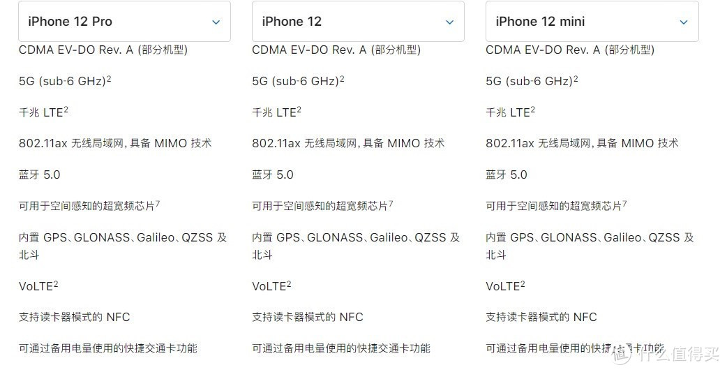 iPhone 12系列支持中国北斗，额外花三百元配齐官方配件