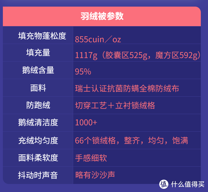 一床被子两种温度？营造双人完美睡眠体验？羽绒夫妻被超详细测评