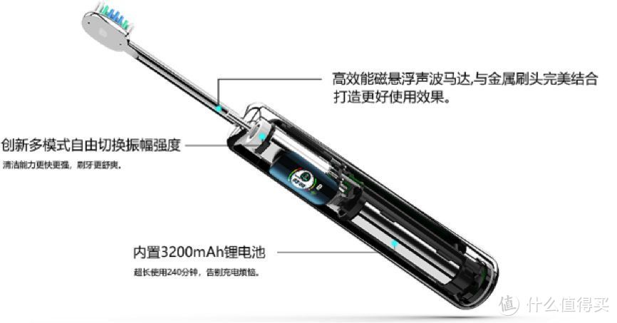 电动牙刷哪个牌子好？高端大牌带你开启牙齿保卫战