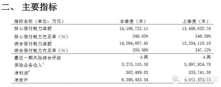 泰康贴心保10元可靠吗？值得买吗？