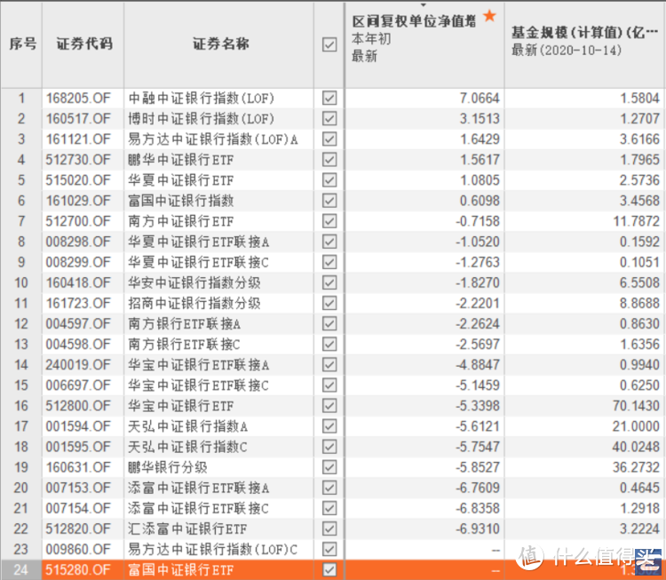 银行中期买点到来？买什么基金？