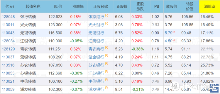 银行中期买点到来？买什么基金？