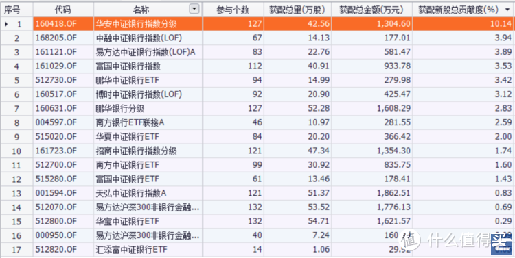 银行中期买点到来？买什么基金？