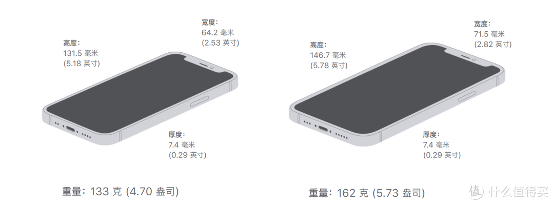 新款iphone12系列手机，带来了哪些技术革新？