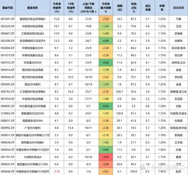 每年躺赚—马哥商业帝国越来越稳