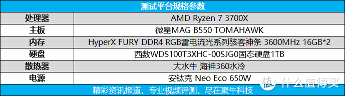 不只为《星战：战机中队》游戏预热 AMD 20.9.2版Radeon驱动体验