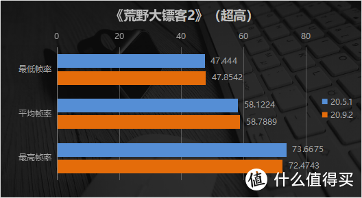 不只为《星战：战机中队》游戏预热 AMD 20.9.2版Radeon驱动体验