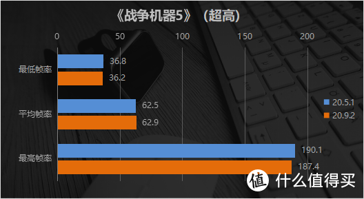 不只为《星战：战机中队》游戏预热 AMD 20.9.2版Radeon驱动体验