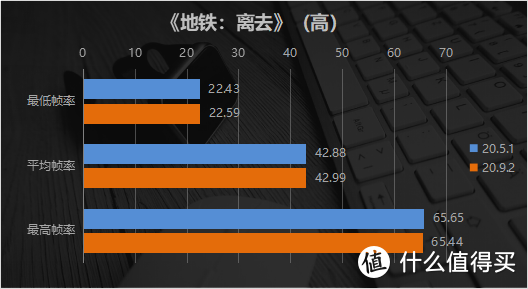 不只为《星战：战机中队》游戏预热 AMD 20.9.2版Radeon驱动体验