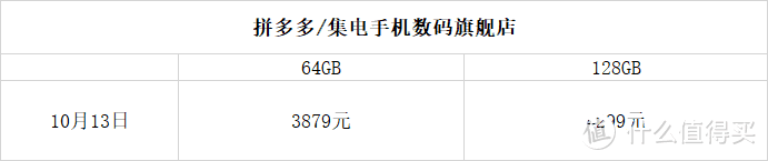 iPhone12出来啦！！！我要买iPhone11哈哈哈哈~~