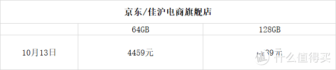 iPhone12出来啦！！！我要买iPhone11哈哈哈哈~~