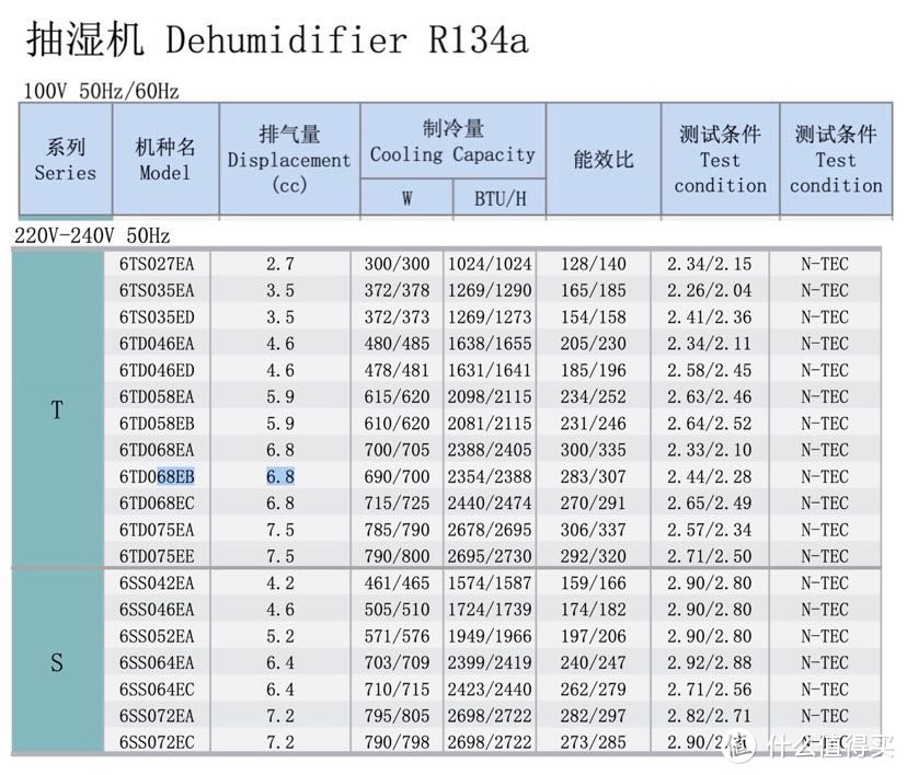 松下官网的压缩机参数，还不错。