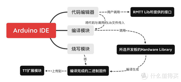 大疆RoboMaster TT无人机评测：航拍编程之路就此启航