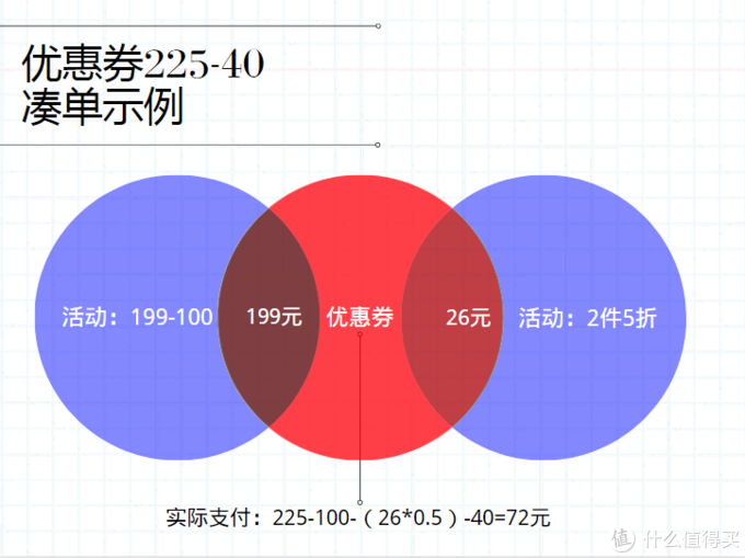 笔误应该是229-40