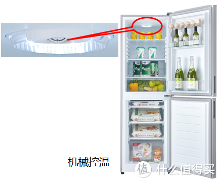 冰箱攻略：手把手教你如何选购冰箱？并附本喵最爱【体积小容积大】超薄冰箱推荐！