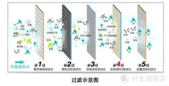 净水器有必要装吗？后悔没早看这篇！