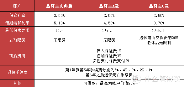 国寿鑫耀东方年金险怎么样？值得买吗？