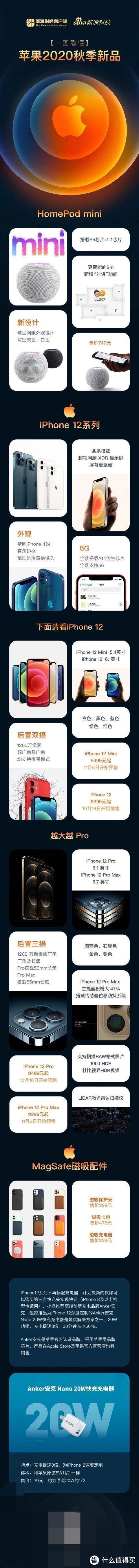 iPhone 12全系5G，无高刷，新配色，5499元起