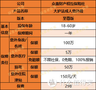 看不懂条款，2步教你get关键点