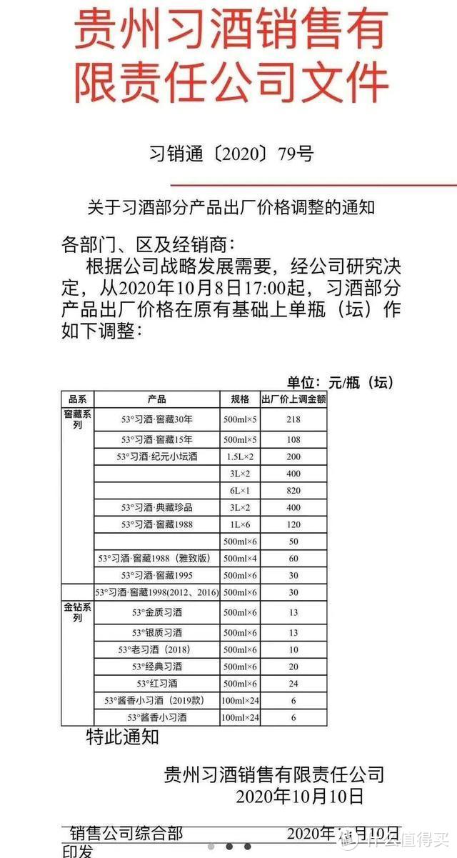 品牌酱香酒全线涨价，茅台、郎酒、习酒一个都不落下