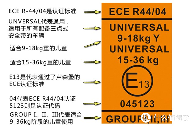 安全座椅选购九连问 一次学透选购这些事儿——Babyfirst宝贝第一REX耀至安全座椅使用评测