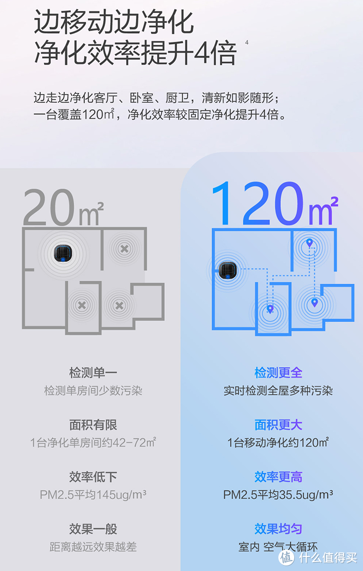 会“自己走路”的科沃斯空气净化机器人—沁宝Ava体验