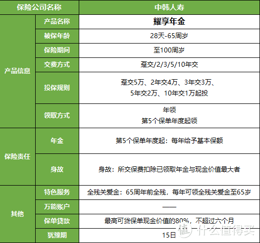 中韩耀享年金，4.025%，但有1缺点