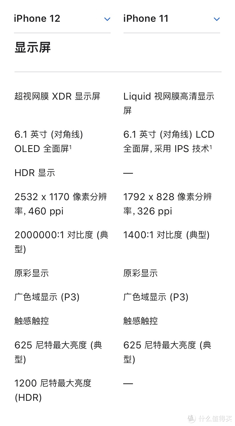 分辨率及ppi不同