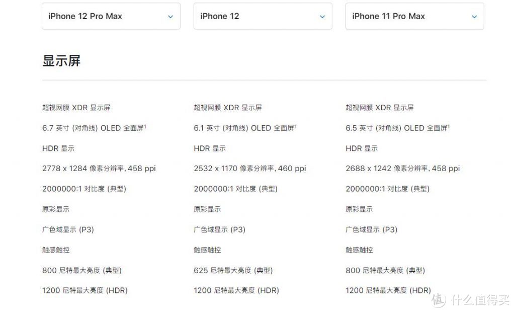 看完苹果iPhone12发布会，聊几点个人感想。