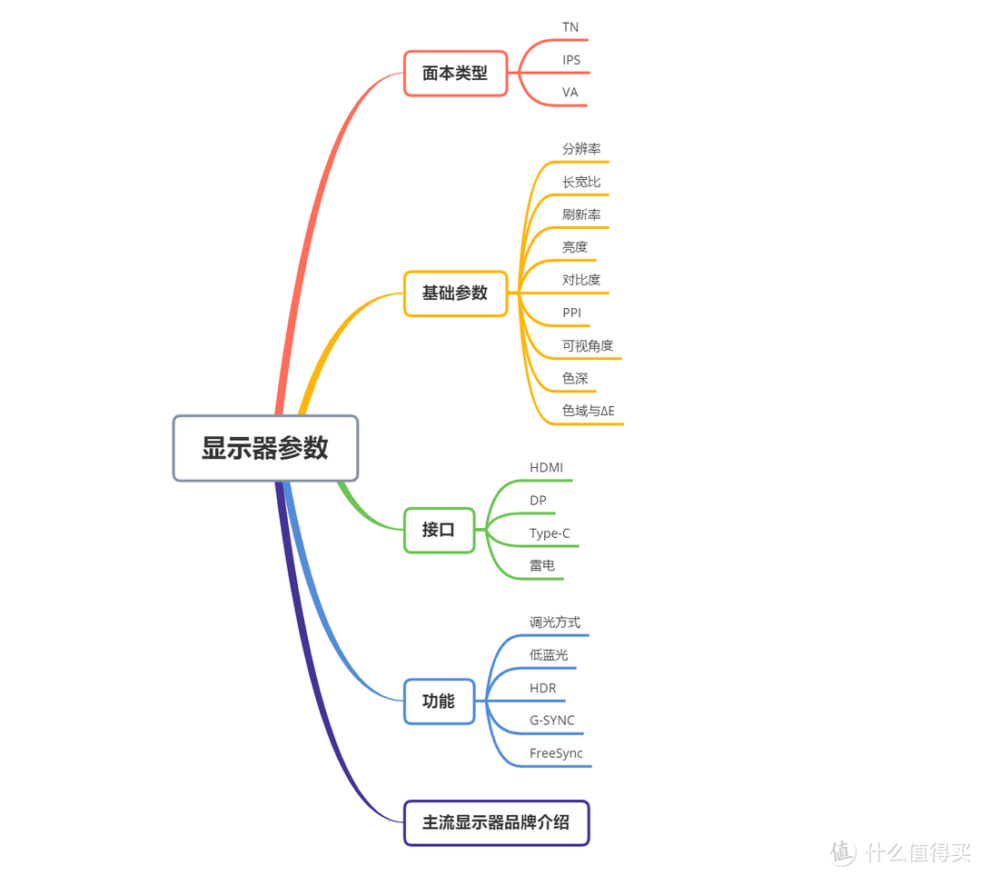 2020显示器选购终极指北(双11终极版 一万五千字)