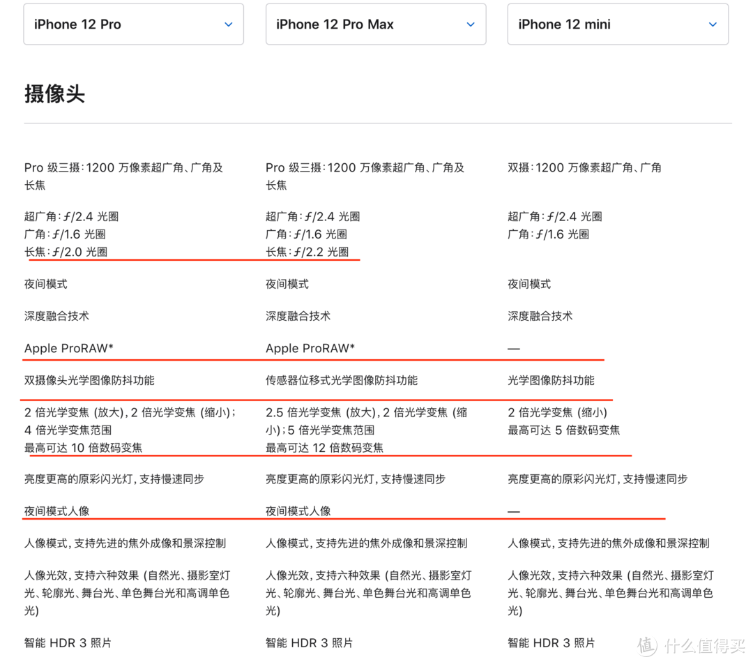 iphone12发布会之后-我的一些感受和看法