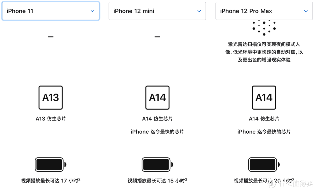 iphone12发布会之后-我的一些感受和看法