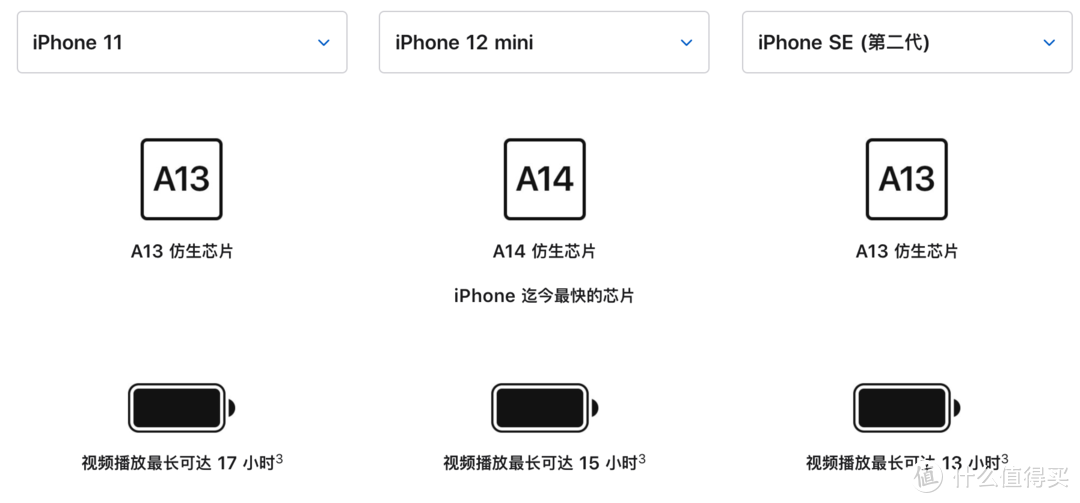 iphone12发布会之后-我的一些感受和看法