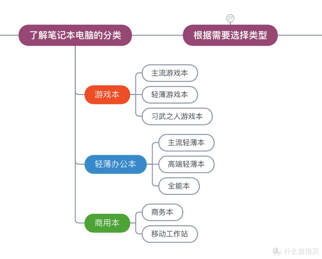 2020年10月游戏本 电脑选购推荐 （双11第一波预热）