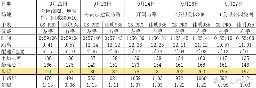 荣耀GS Pro深度数据测评