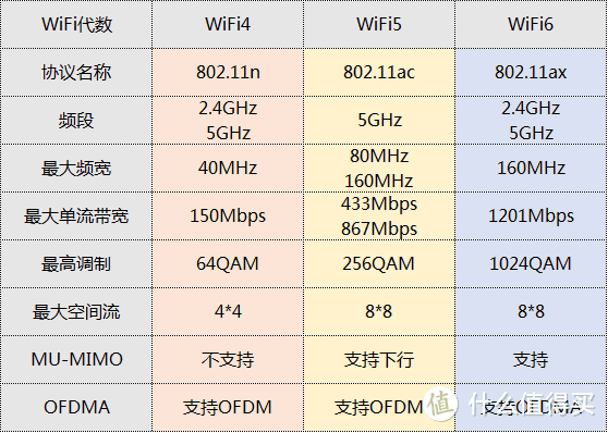 双十一采购推荐之路由器选购