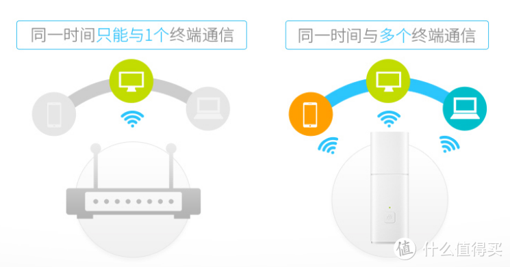 双十一采购推荐之路由器选购