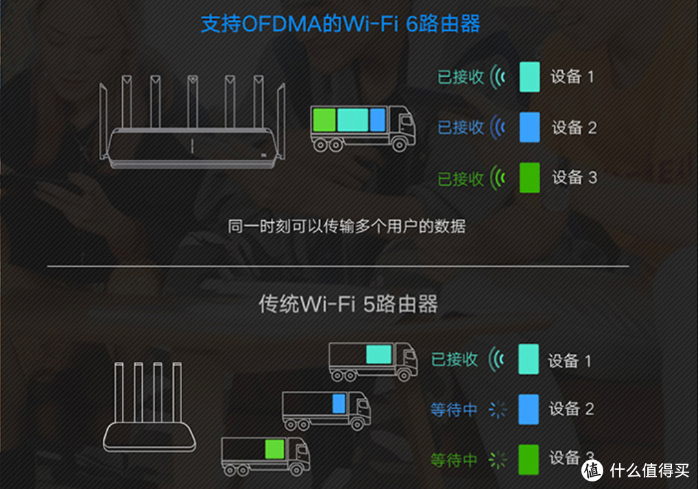 双十一采购推荐之路由器选购