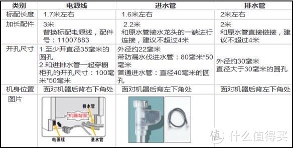 奶爸说装修厨房篇：好钢用在刀把上