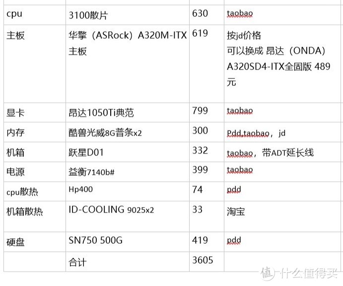 小1U电源其实很好用！3200元准钢炮ITX主机跃星D01装机记录