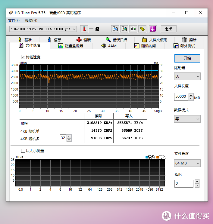 R：3500MB/s，W： 2900MB/s，姗姗来迟的金士顿KC2500能翻身么？