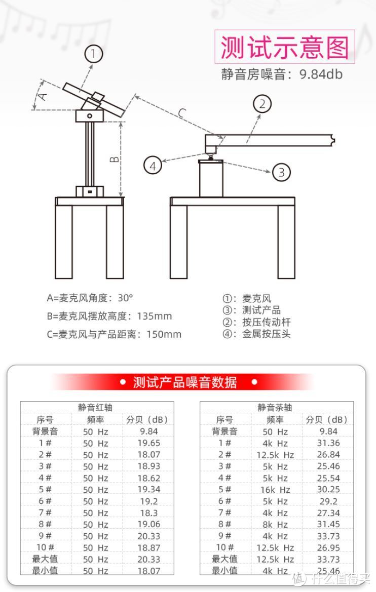 11.11 机械键盘热插拔轴 入坑指南