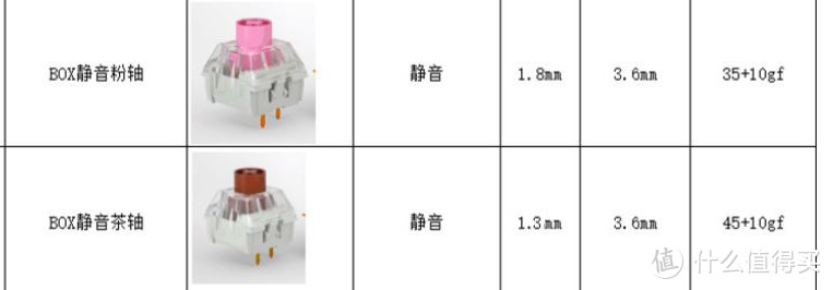 11.11 机械键盘热插拔轴 入坑指南