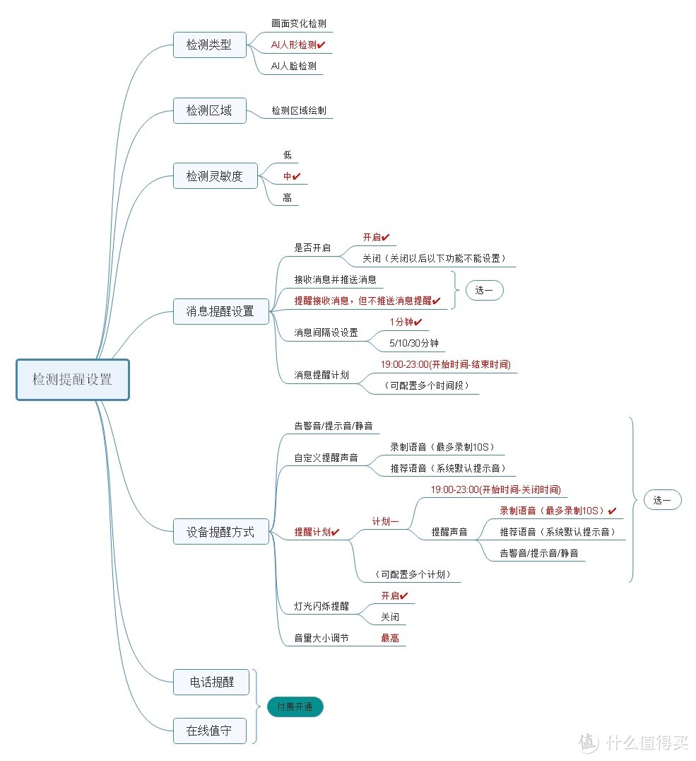 【评测】海康萤石400万全彩C3W摄像机评测